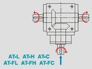 draairichting-at-l-c-h