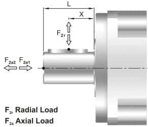 AB axial load as