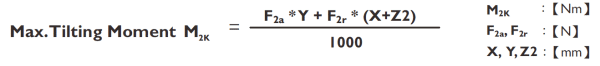 Max Tilting Moment