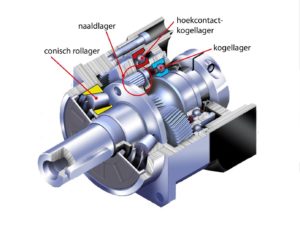 Lagers in Apex Dynamics AF reductor