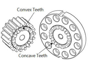 Curvic Plate systeem Apex Dynamics