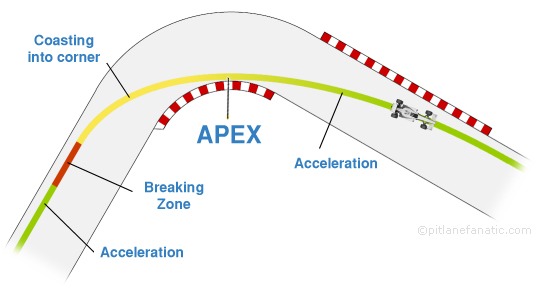 apex-in-Formule1