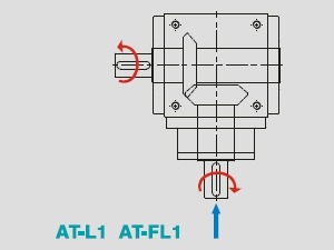 draairichting-at-l1-fl1